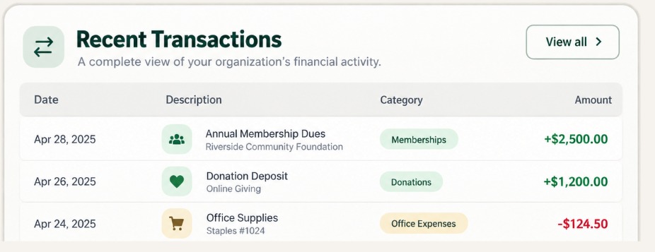 Recent Transactions in AccountGuru - membership dues, a donation deposit and office supplies, each with its category